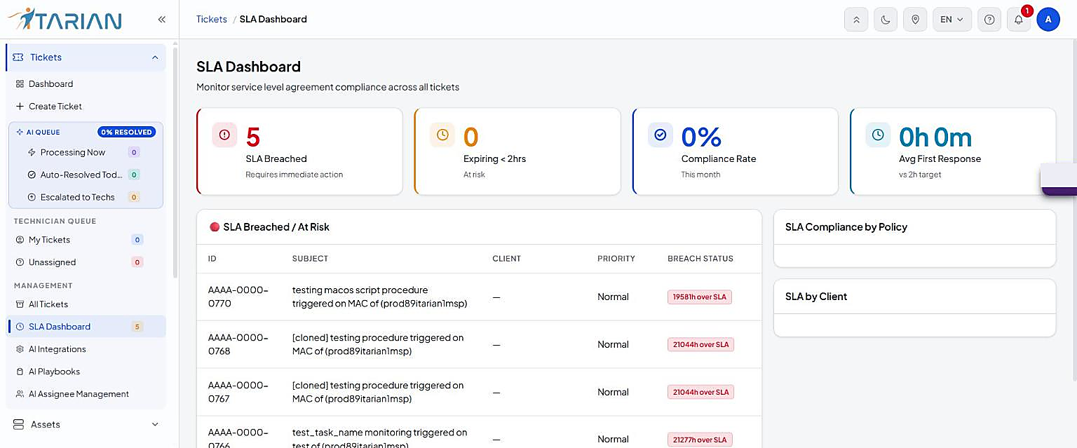 SLA Dashboard with breached, expiring, compliance and first-response tiles