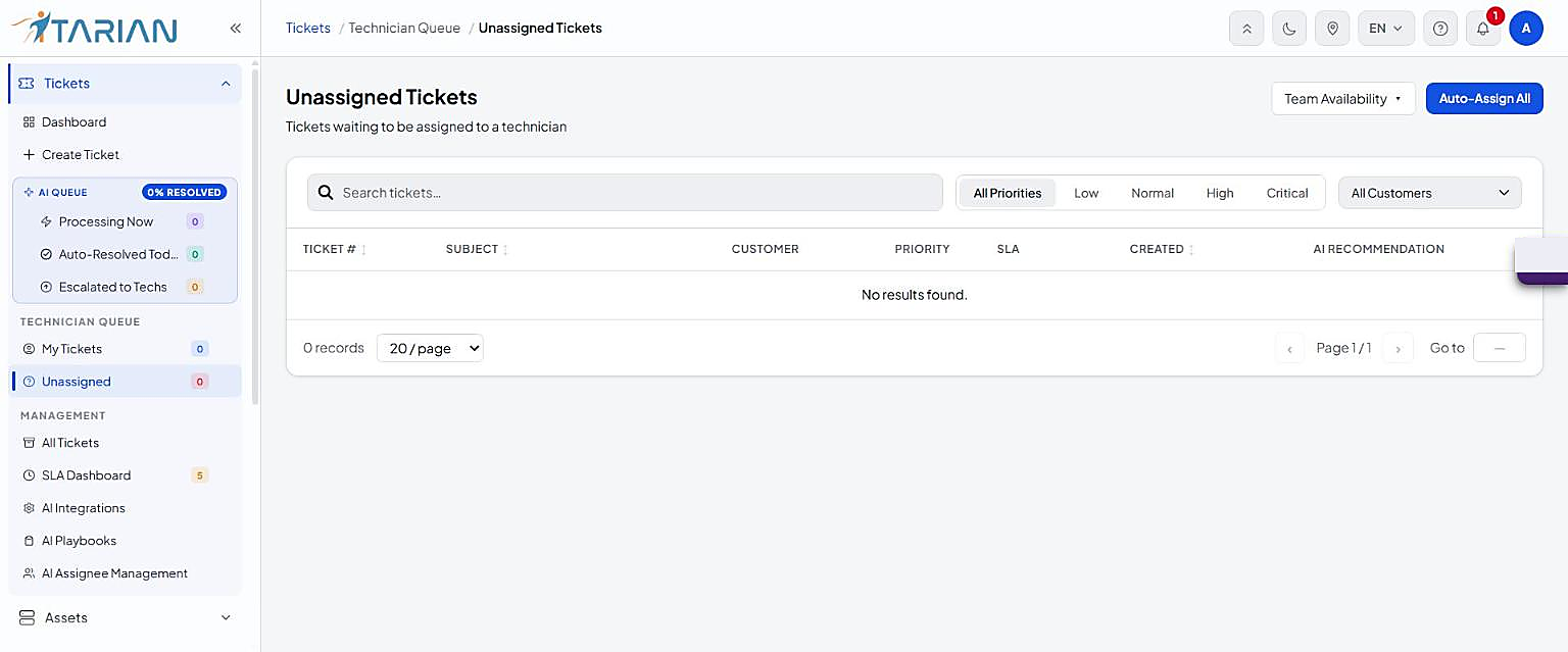 Unassigned Tickets queue with a red banner warning that the SLA clock is running